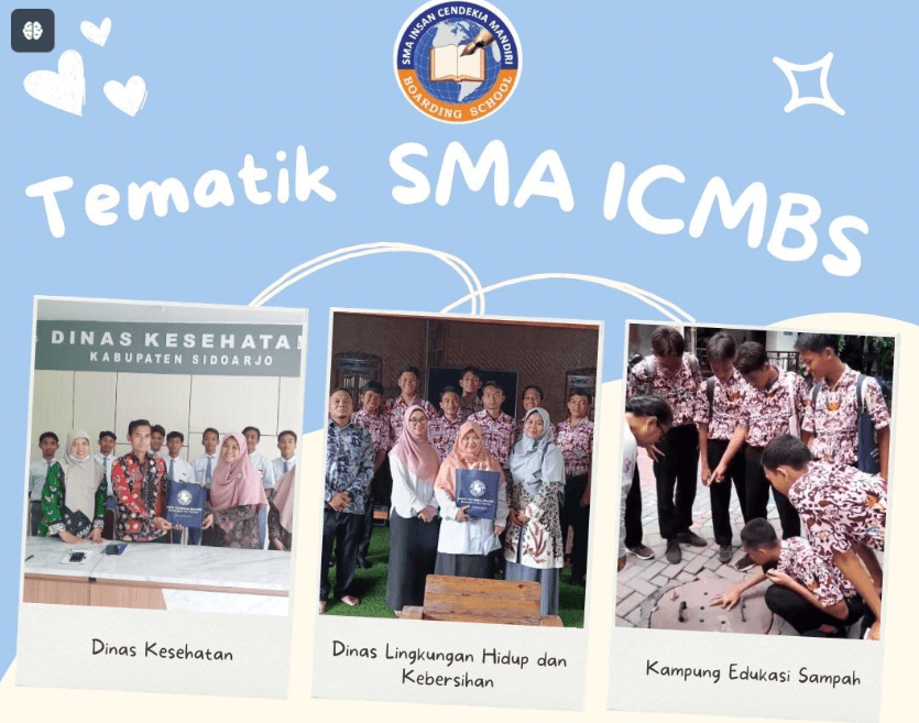 Mengubah Keterbatasan Kelas Menjadi Solusi Berdampak: Menumbuhkan Karakter Resourceful Murid Melalui Pembelajaran Mendalam (Praktik Baik Manajerial)